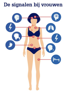 De signalen van een hartinfarct bij vrouwen